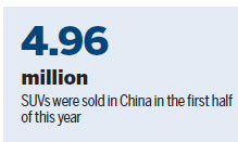 Ford takes 'significant step' in China with new SUV