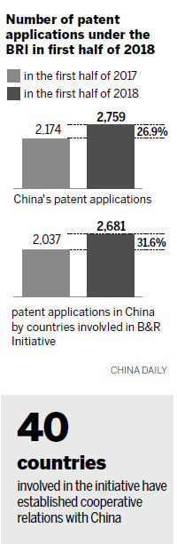 Intellectual property in focus at high-level forum in Beijing