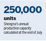 Eight-gear transmission a boon for Chinese car manufacturing sector