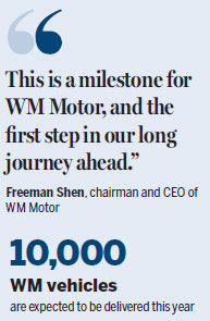 WM Motor starts delivery