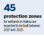 Eco-measures swing into action to shield and develop resources