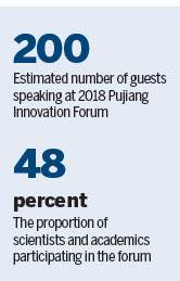 Pujiang innovation forum focuses on high-profile activities, exchanges