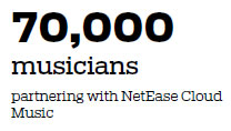 NetEase Cloud Music provides portal into Chinese market