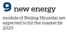 Hyundai to cut jobs in China due to overcapacity