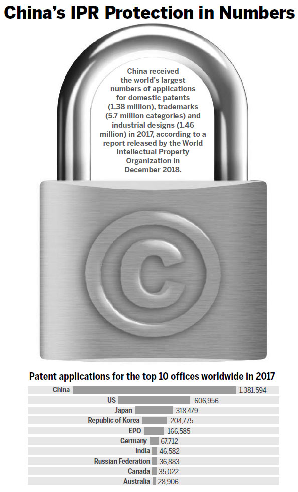 Focus on optimal ways to boost protection