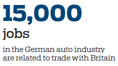 Hard Brexit could hit German auto industry jobs, claim economists