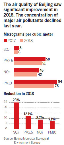 Beijing's future forecast: Blue skies, clear horizons