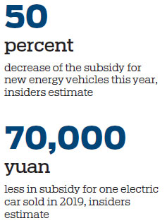 NEV makers raise prices to offset drop in govt subsidy