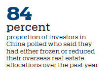 China's overseas realty investment plunges