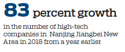 Graduates to power local innovation
