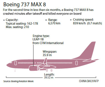 Xi offers condolences over 737 crash