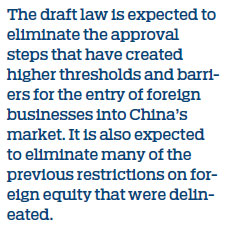 Draft law to further facilitate investment