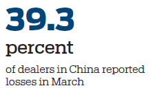 Car dealers keeping an eye on stock to help balance the books