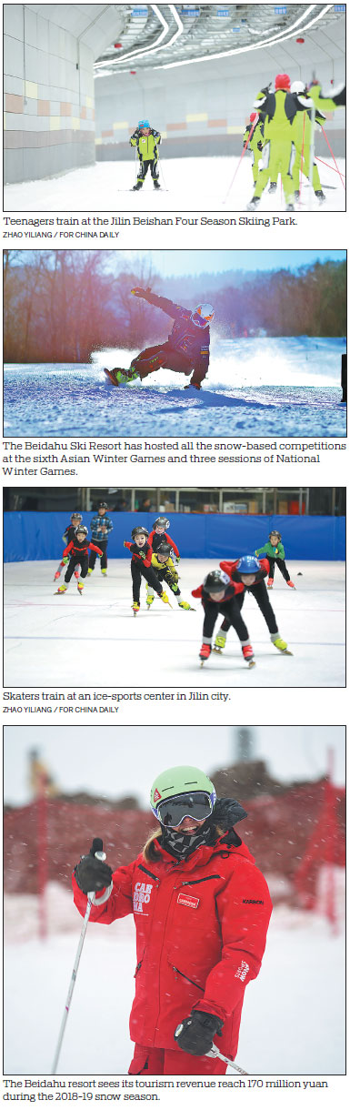 ICE, SNOW HOT COMMODITIES IN JILIN
