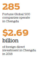 China Railway Express in Chengdu boosts regional economy