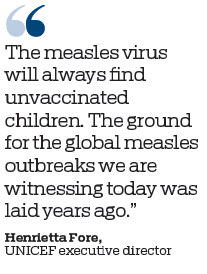 20M children globally miss measles vaccines