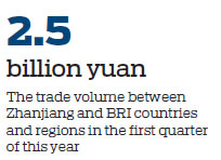 Trade with BRI regions skyrockets with better port links