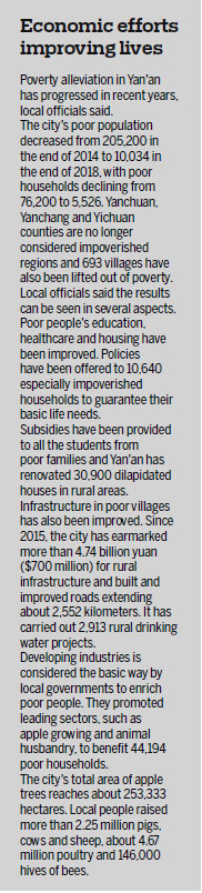 Improved infrastructure, industry boosts prosperity in Yan'an