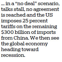 Trade dispute could lead to global recession
