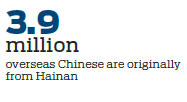 Overseas Chinese elites to gather for Hainan FTZ construction