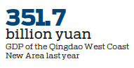 Qingdao West Coast New Area to boost high-quality development
