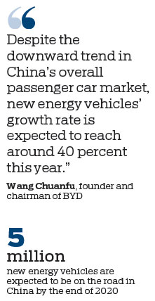 Automakers prepare for electric future in China