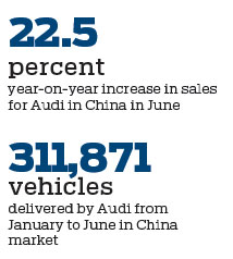 Sales soar in June as Audi bucks current market performance