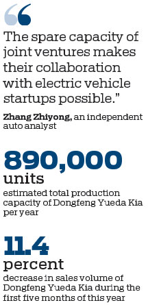 Car factories could boost flagging production with Chinese startups