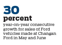 Revamped models, low stock prepare Ford for growth in China