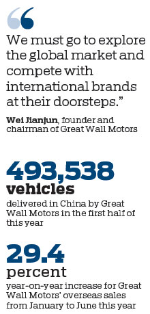 Great Wall powers through market slump and focuses on empire building
