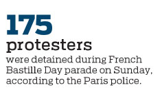 Paris clashes tarnish Macron's military parade