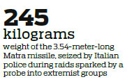 Italy seizes missile from far-right groups