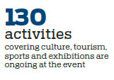 Series of trendy activities add extra allure to peak season for travel