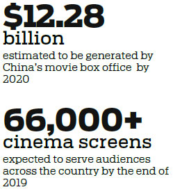 Lion King's early release, success proves value of Chinese market
