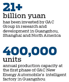 GAC Group keeping pace with fast-changing new energy car sector