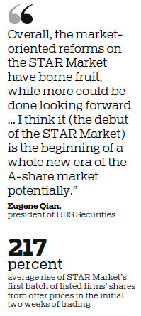Sci-tech board starts new era for investors