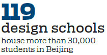Design week puts Chinese creativity on show