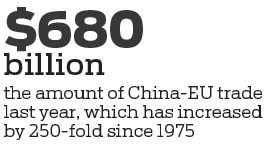 China, EU seek to deepen partnership