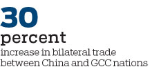 China finds support over Xinjiang from Gulf Cooperation Council