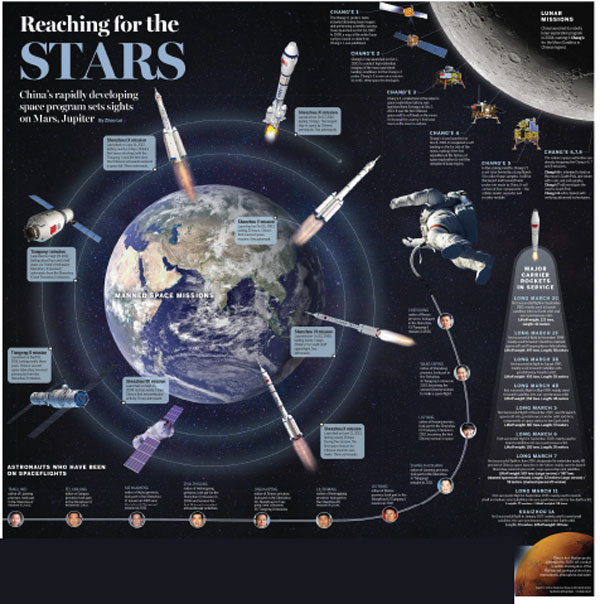 Reaching for the STARS