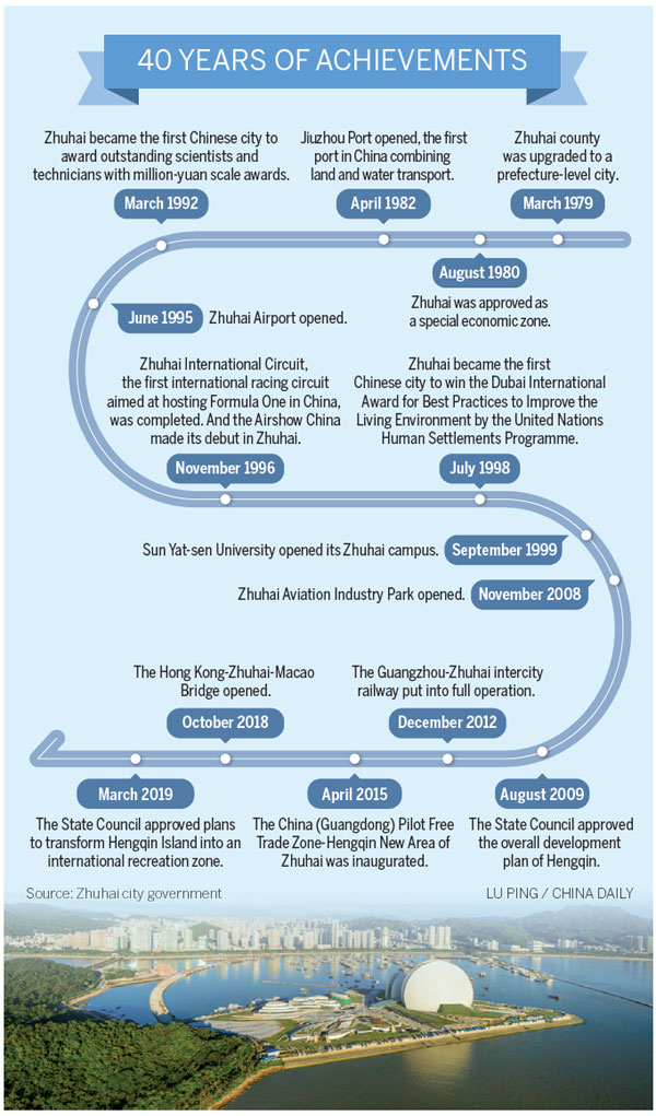 Zhuhai in perfect place to pounce on historic opportunities