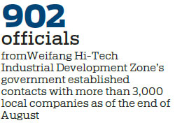 Weifang streamlines government service model