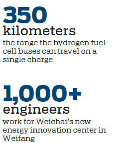 Hydrogen buses bolster zone's green development credentials