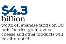 US, Japan ink trade agreements
