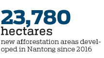 Ecological development efforts reach new heights
