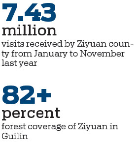 Tourism spikes in once-obscure Ziyuan