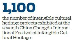 Sino-French collaboration wows in Chengdu