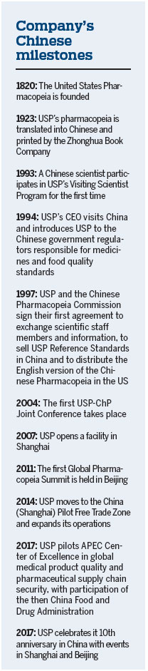 USP's China journey improves health standards
