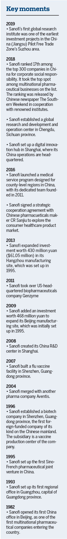 Sanofi invests in innovation to create healthy outcomes