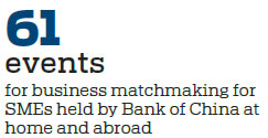 Financial institution hosts international matchmaking events